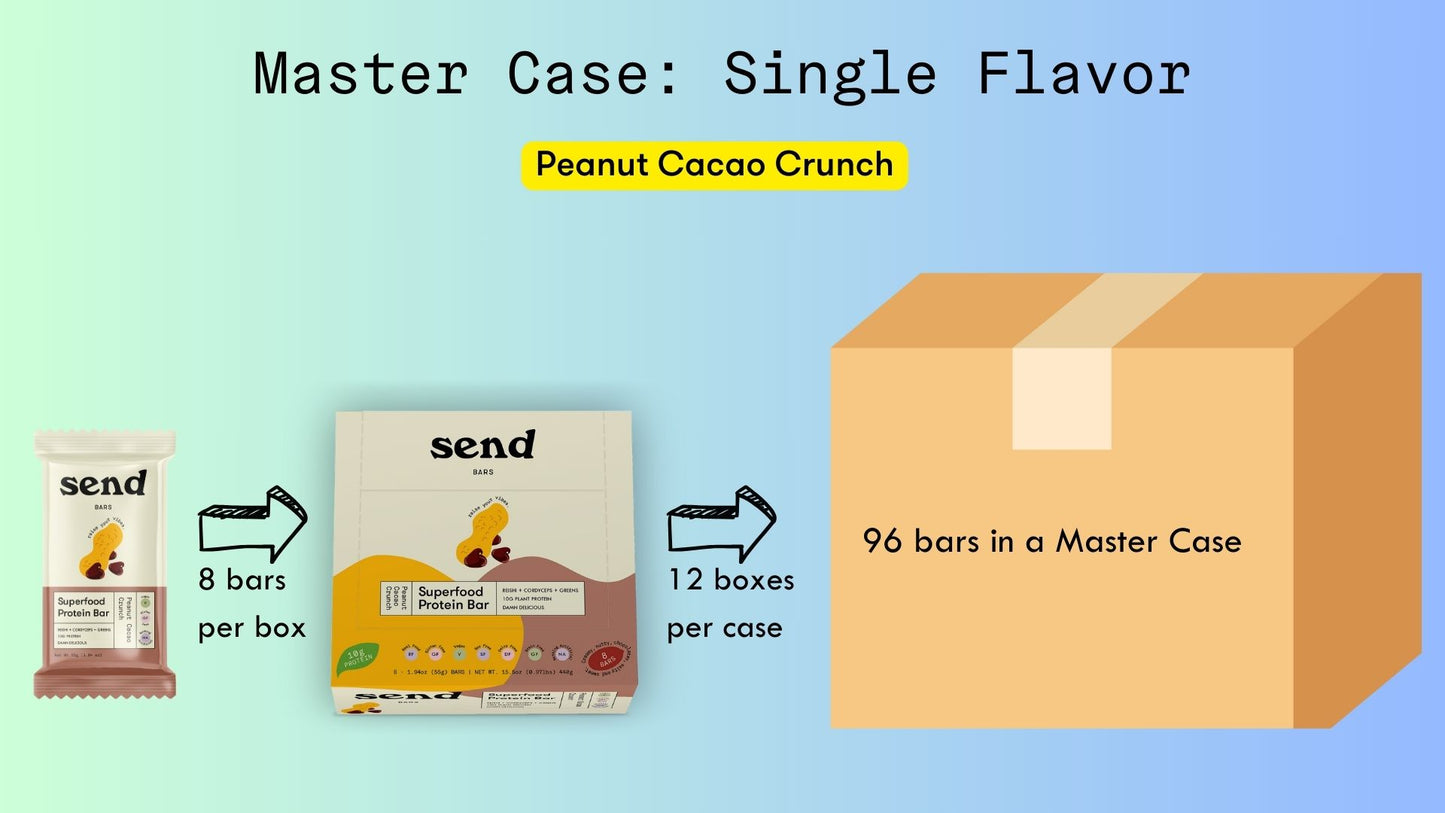 Single Flavor Case: Peanut Cacao Crunch